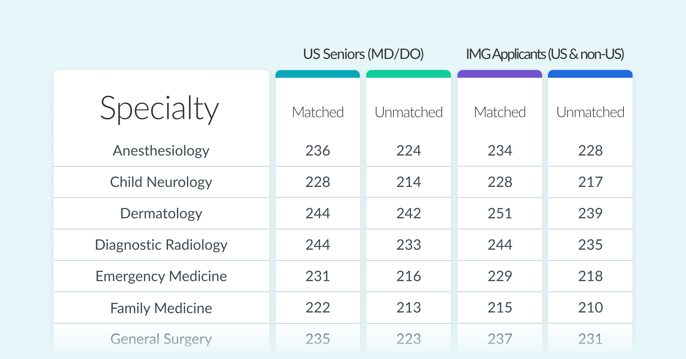 2022Step1matchscores  1200x628px Blog Header Grad 